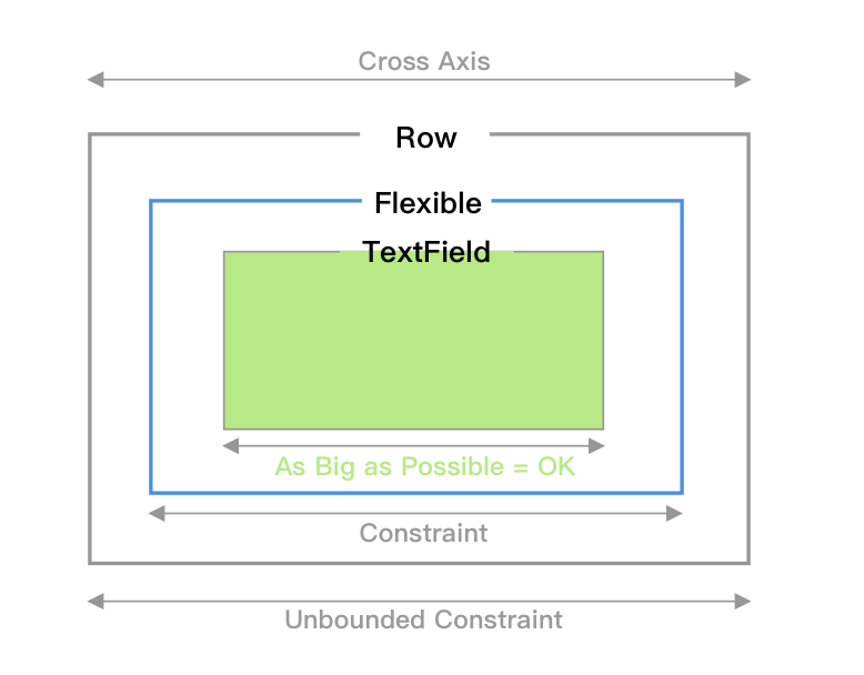 Fixed Constraint