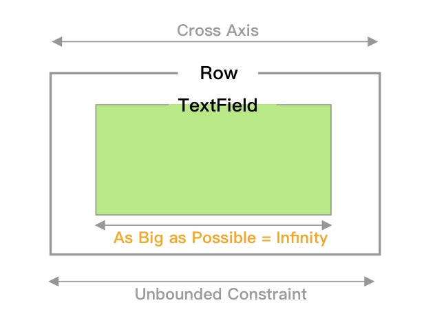 Unbounded Constraint